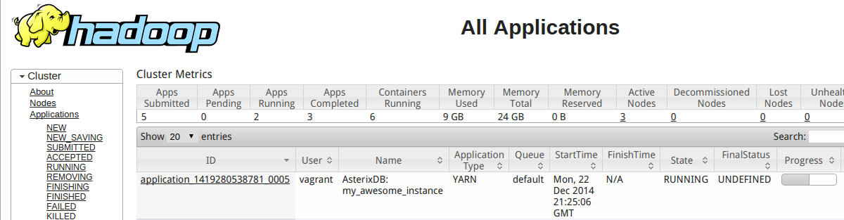 Illustration of a simple YARN cluster with AsterixDB processes.